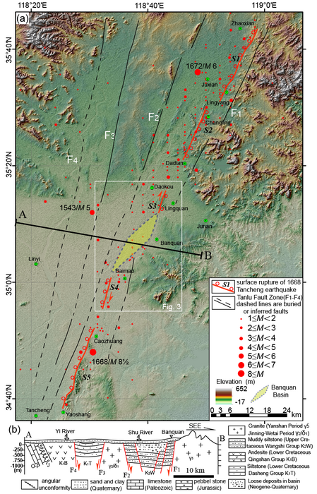 Surface rupture of 1668 Tancheng M8½ earthquake and location of Banquan pull-apart basin