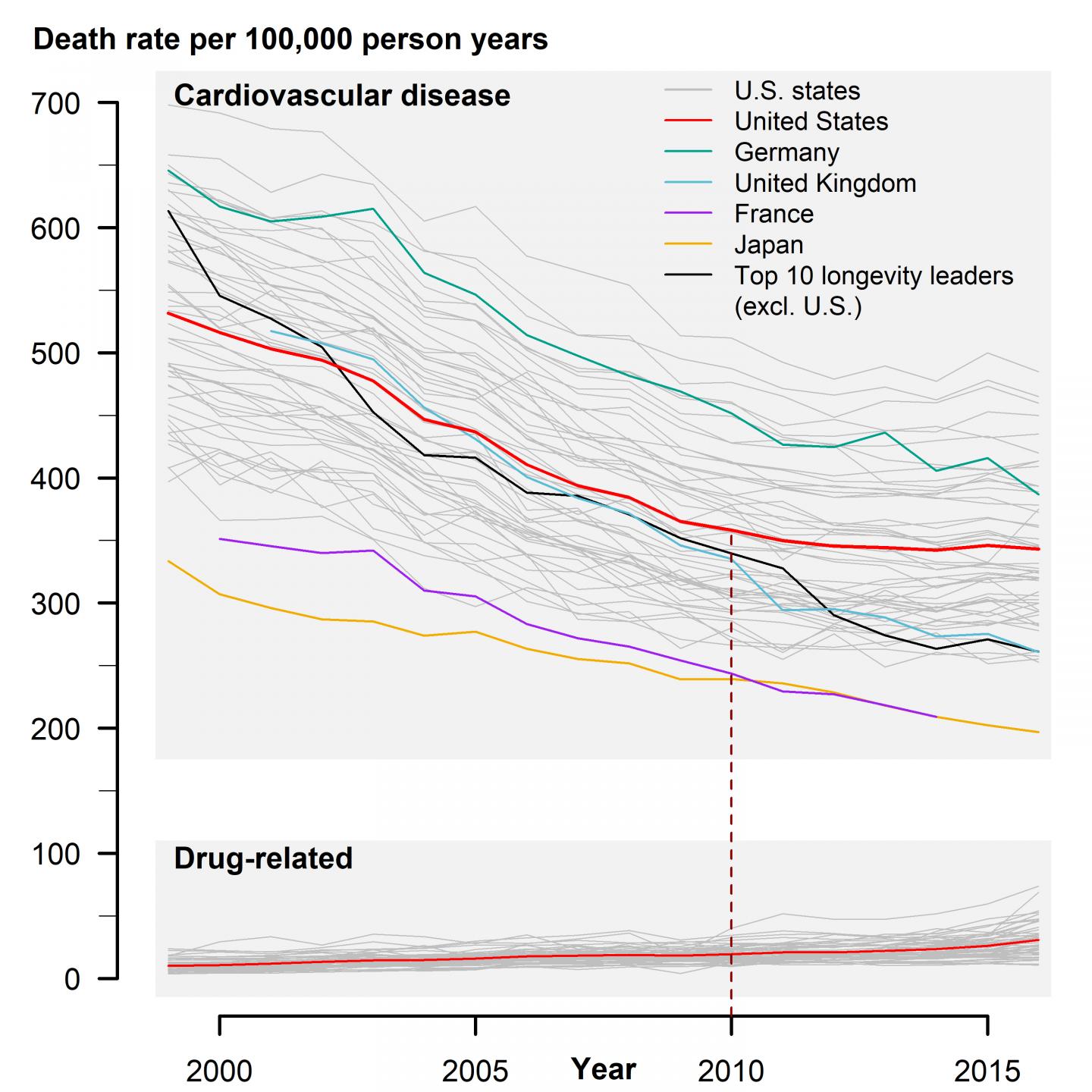 Age-Standardized Death Rates