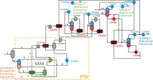 Flowsheet