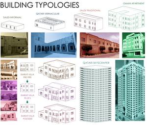 Typical housing types in Arab Gulf countries