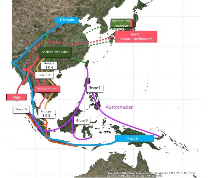 Figure 3. Model for Migration Route into Southeast Asia Uncovered by Genomic Data