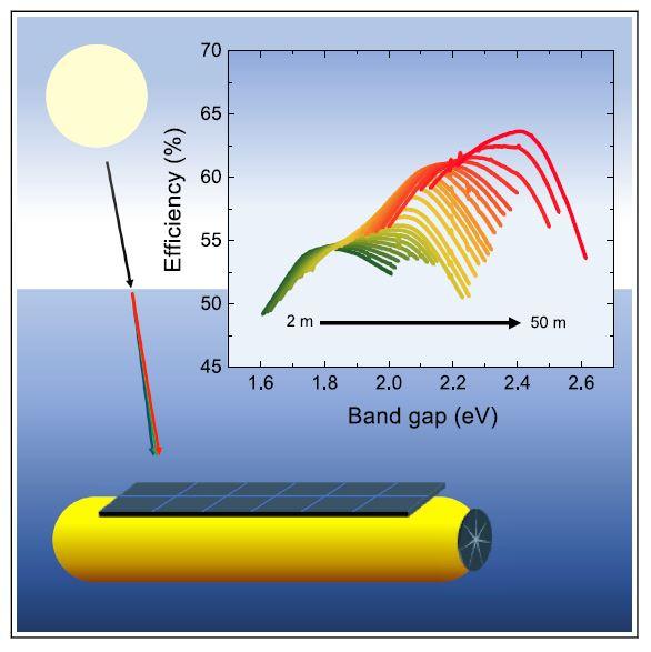 Underwater Solar Cell Graphical Abstract