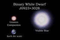 Binary White Dwarf Star System