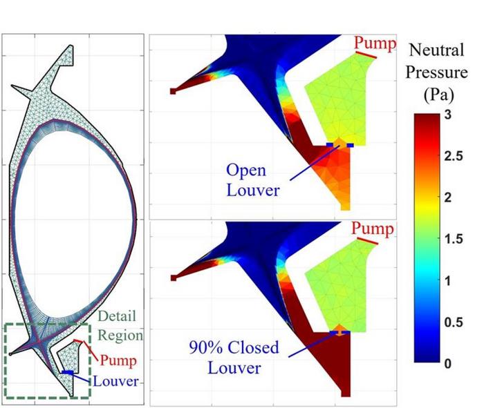 “Louvers” on the SPARC Fusion Device Should Exhaust Gases as Hot as a Star