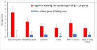 New Cognitive Training Game to Improve Driving Skills among the Elderly (2 of 2)