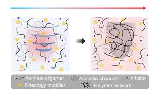 Working principle of deep-penetration acoustic volumetric printing (DAVP)