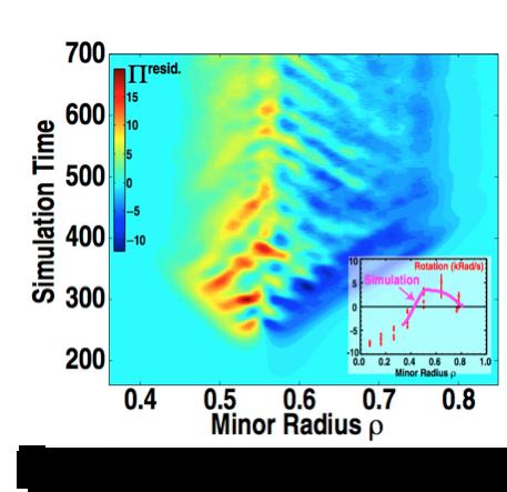 Simulation of Plasma Turbulence that Produces Sheared Rotation