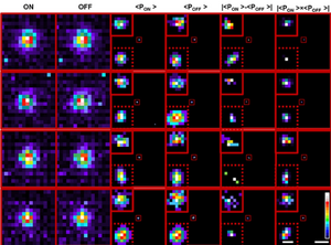 Transformation of cumulative probability density of ON and OFF processes allows localisation below the limit of classical single particle detection