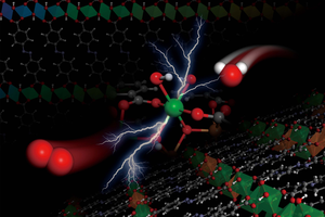 Hybrid-Oxygen-Catalysts