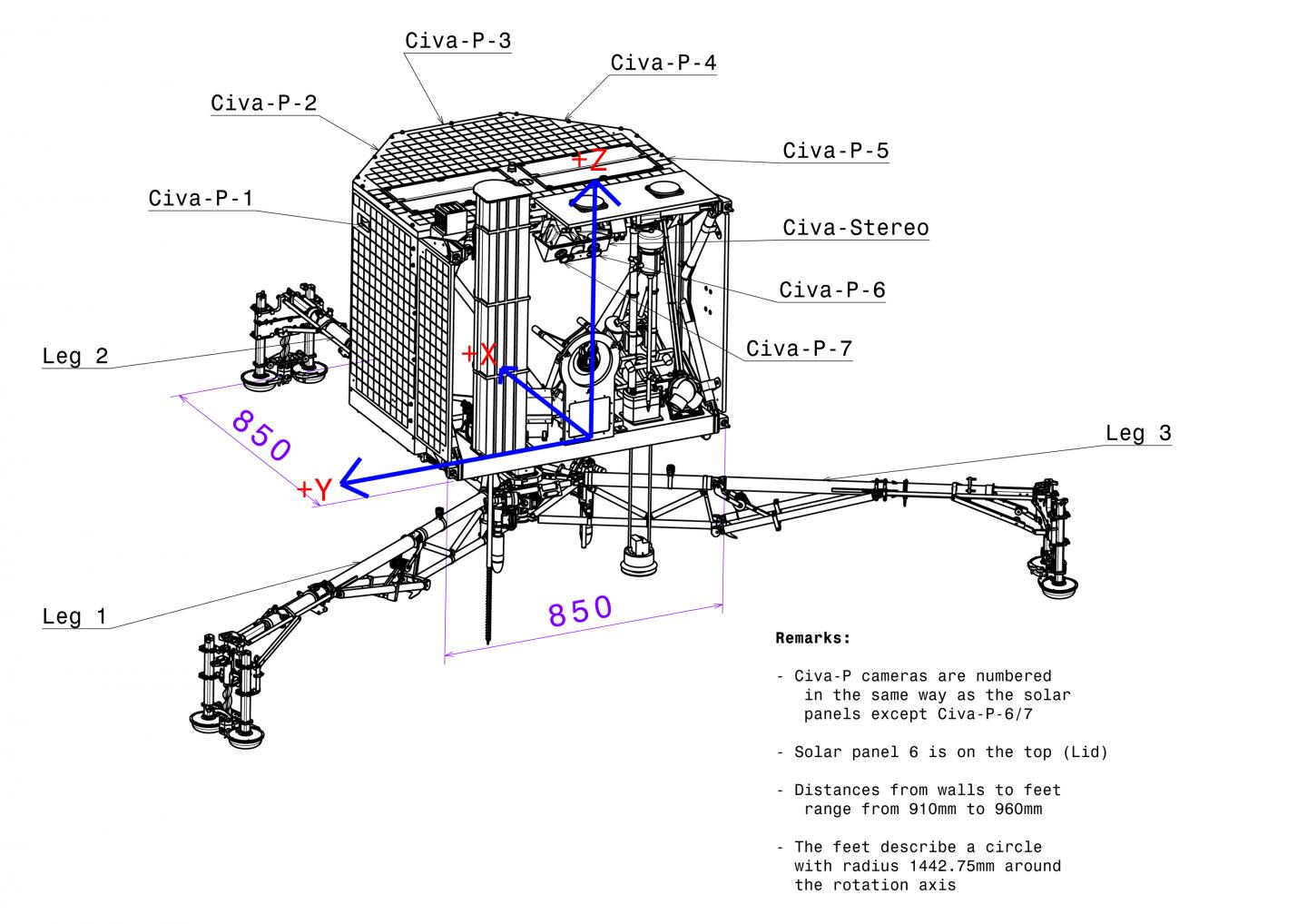 Special Issue: Philae Results Shed Light on the Nature of Comets (3 of 6)