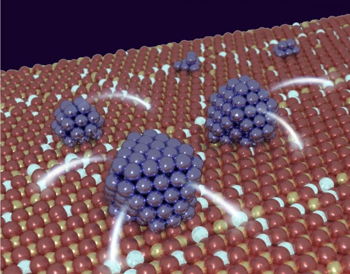 Platinum Nanoparticles