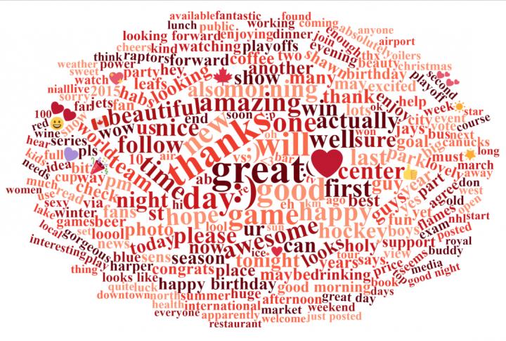 Canadians' and Americans' Twitter Language Mirrors National Stereotypes, Researchers Find (1 of 2)