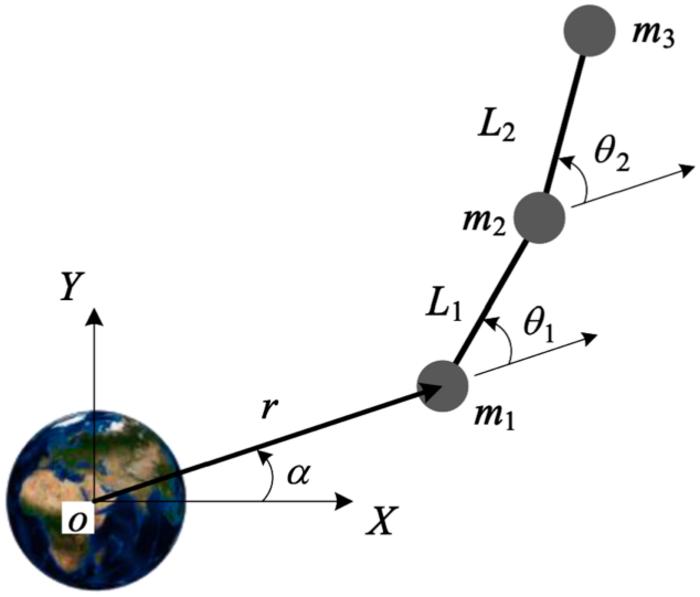 Fig. 1. Model of 3-body chain-type tethered satellite system.