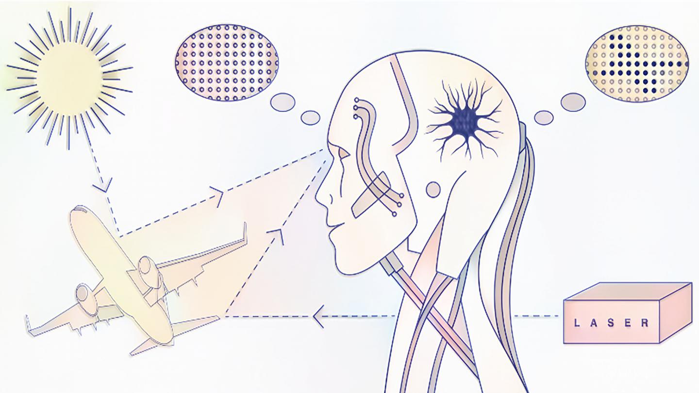 A detector (the eye) measures identical photons from natural sunlight and laser light