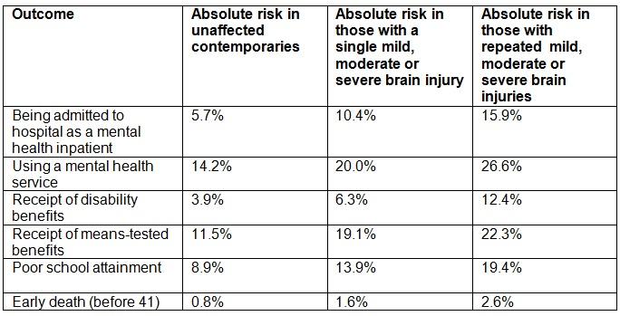 Absolute Risks