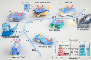 Roadmap of mid-IR transparent materials for passive radiative cooling