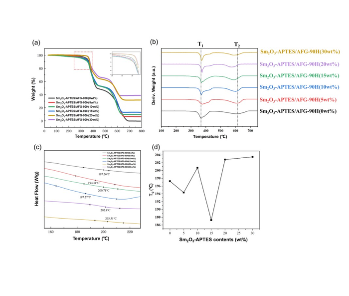 A New Epoxy Resin Composite Developed For Neutron Shielding