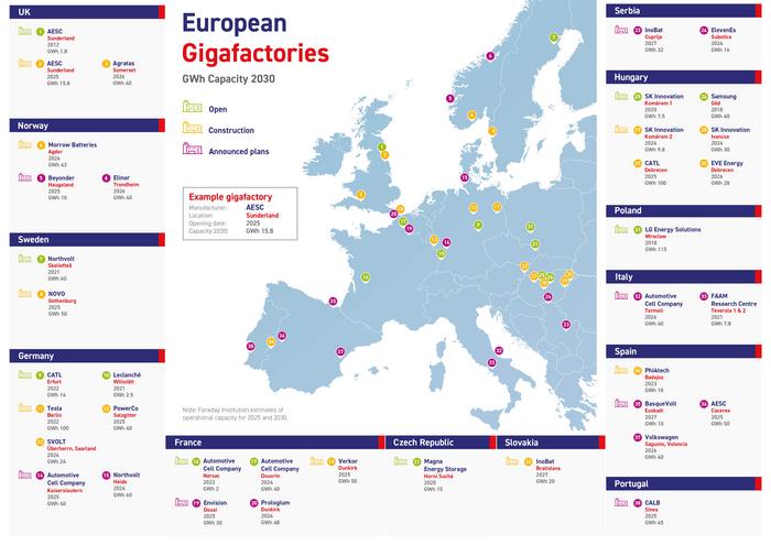 Map of 38 European gigafactories in planning, under construction or operation