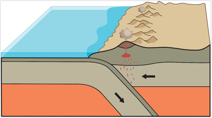 Subduction