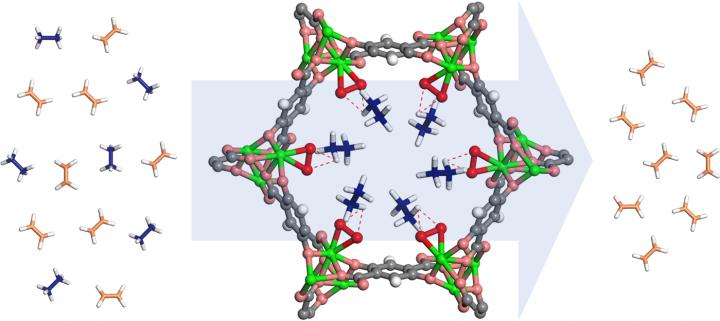MOFs for Plastic Manufacturing