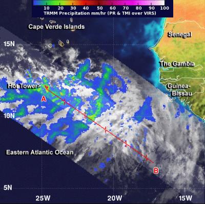 Hurricane Alert: Tropical Storm Erin'S Unexpected Intensification - mhb12db