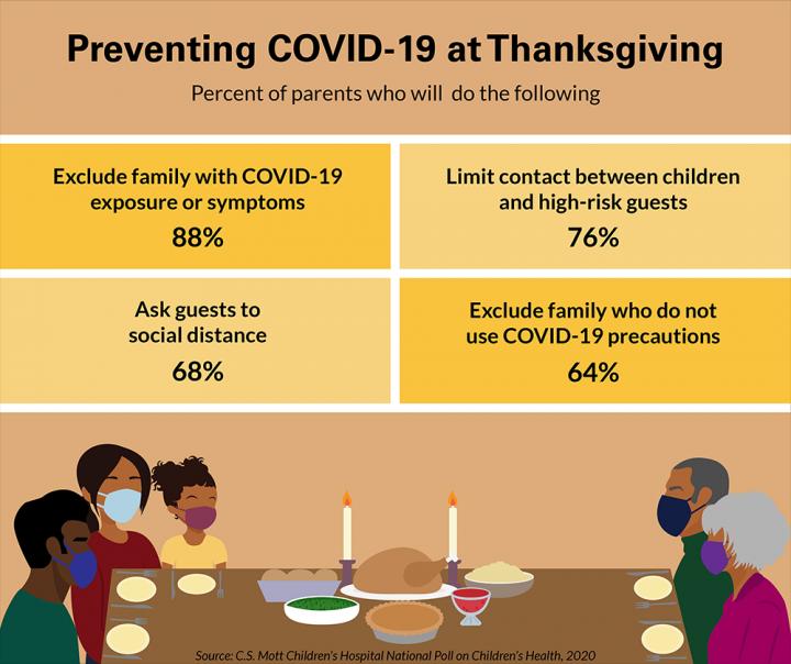 Balancing Kids' Holiday Traditions and COVID-19