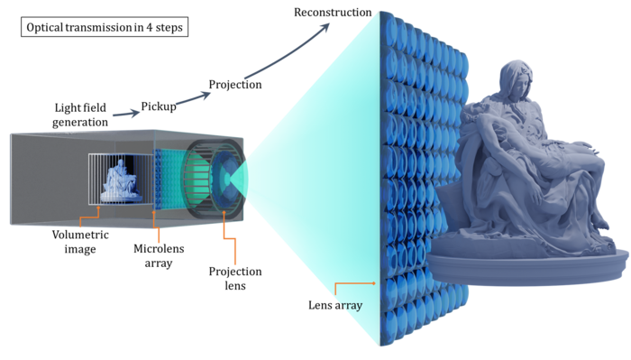 Optical Transmission