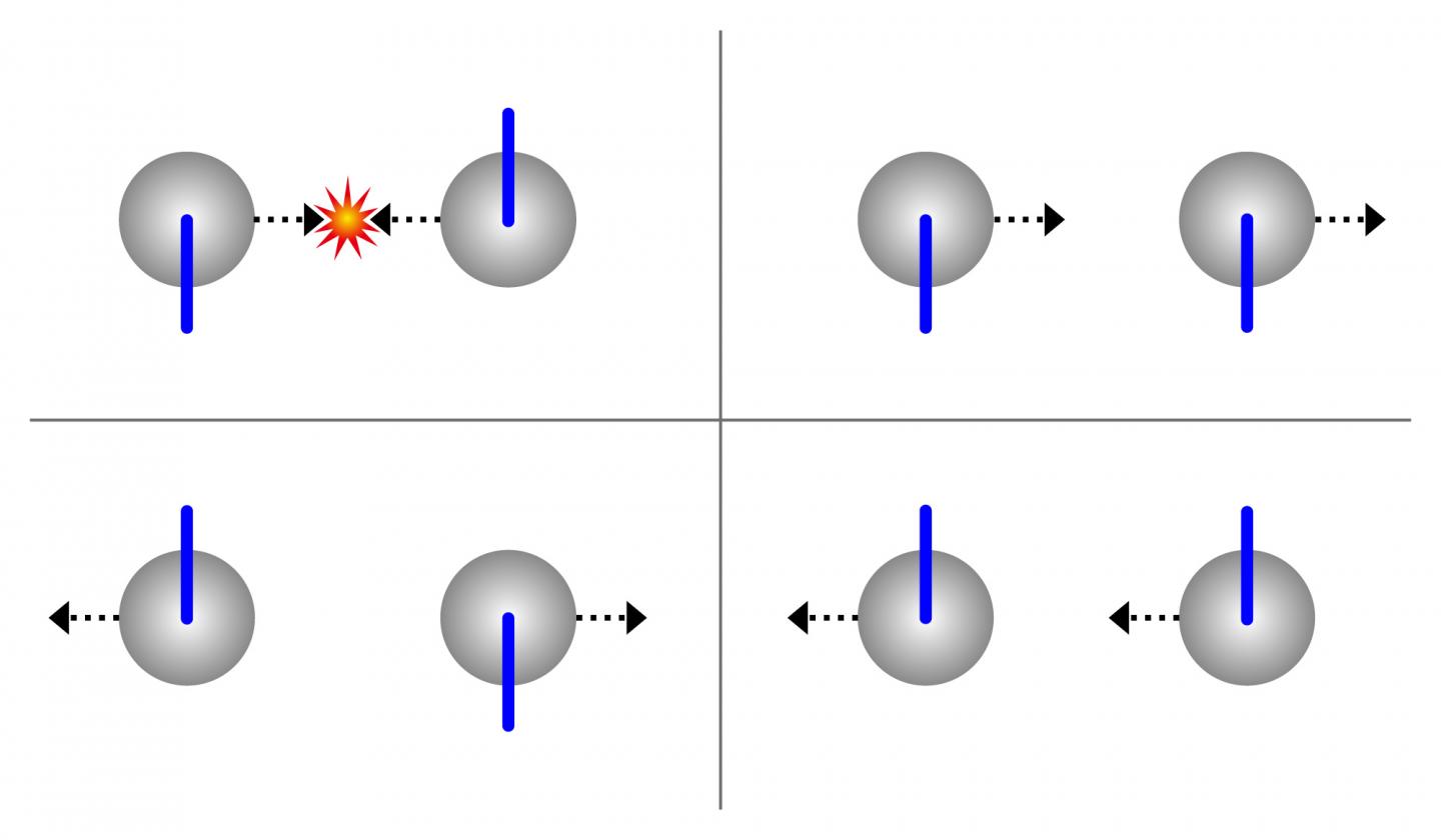 Spin-orbit Coupling