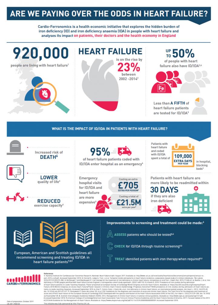 Infographic - Iron deficiency in heart failure