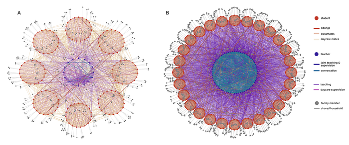 Contact networks in Austrian schools