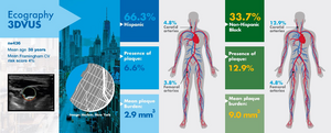 Subclinical Atherosclerosis in Hispanic and Non-Hispanic Black Socioeconomically Vulnerable Young Adults