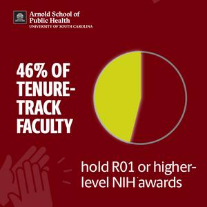 % of tenure-track faculty holding R01 or higher grants