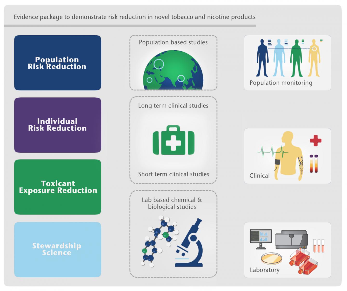 Risk Assessment Framework
