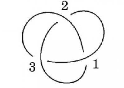 A Knot with its Gauss Code