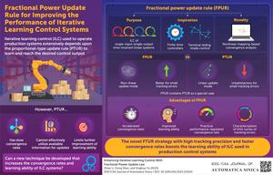 Using a new fractional power update rule (FPUR) improves the convergence of iterative learning systems (ILCs)