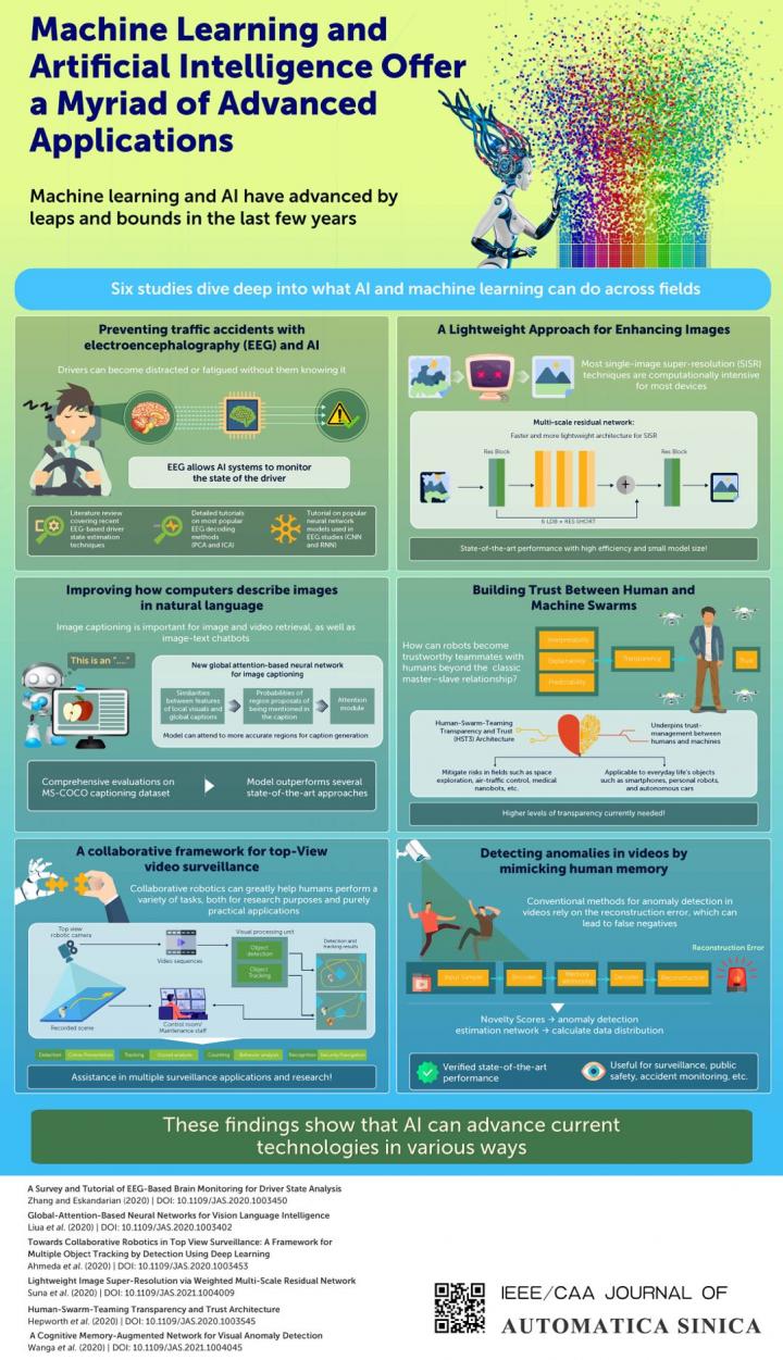 Smarter by the Minute: Myriad of Applications Unlocked by Artificial Intelligence