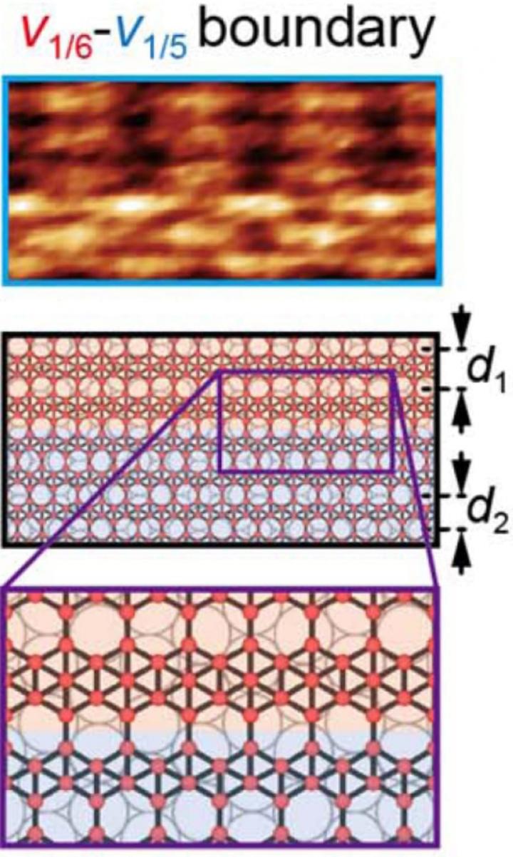 Two Periodic Assemblies of Borophene