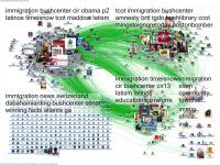 Immigration Conversation on Twitter (3 of 3)