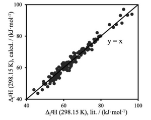 Enthalpy