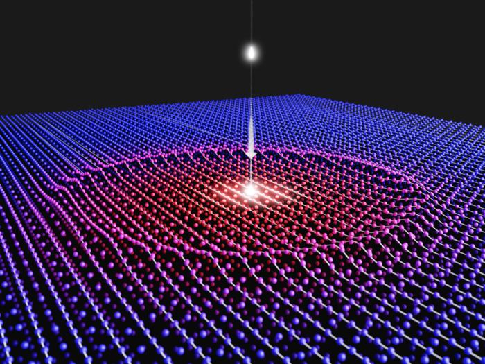 Representation of a material changing in response to the absorption of a laser photon