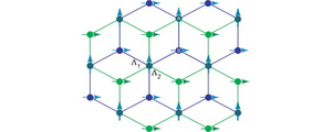 Top view of AB-stacked CrBr_3 bilayer and magnetic interactions.