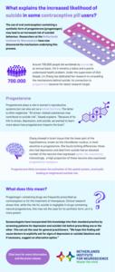 Infographic - What explains the increased likelihood of suicide in some contraceptive pill users?