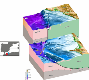 Boundary between the European and African tectonic plates.