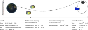 Mission flight process of Longjiang-2.