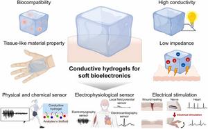 MATERIAL PROPERTIES OF CONDUCTIVE HYDROGELS AND THEIR ADVANCES IN BIOMEDICAL DEVICES