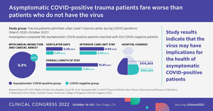 22_CC_Abstract_AsymptomaticCOVID-19TraumaPatients