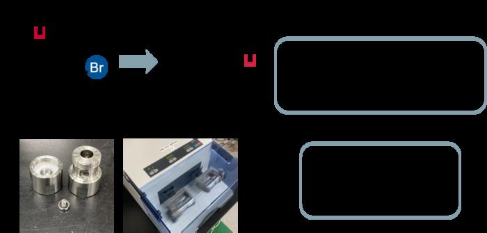 Organolithium synthesis advancements