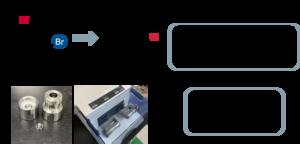 Organolithium synthesis advancements