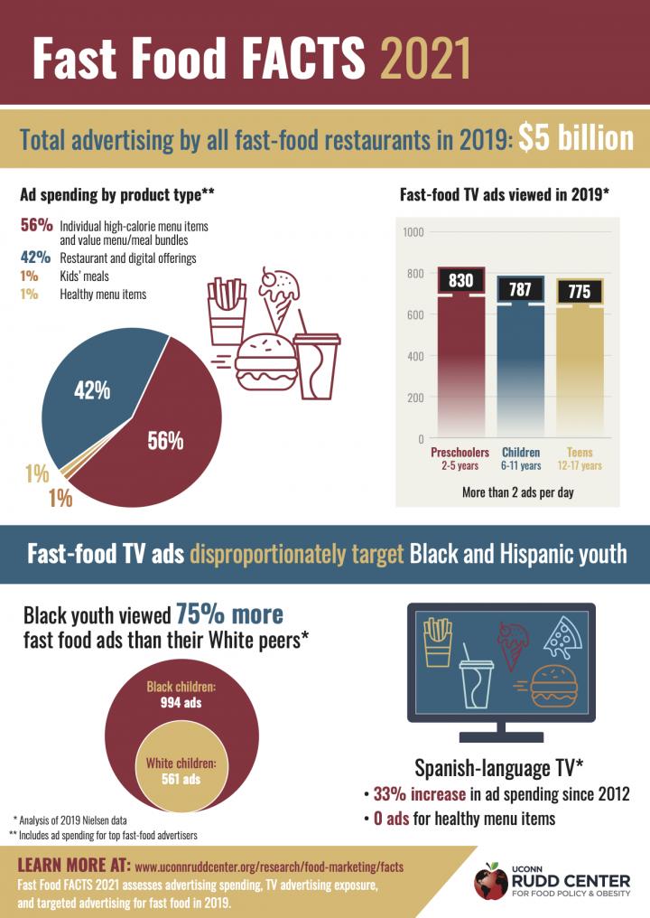 Fast Food FACTS 2021