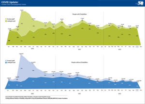 nTIDE October 2022 COVID Update: Unemployment Trends